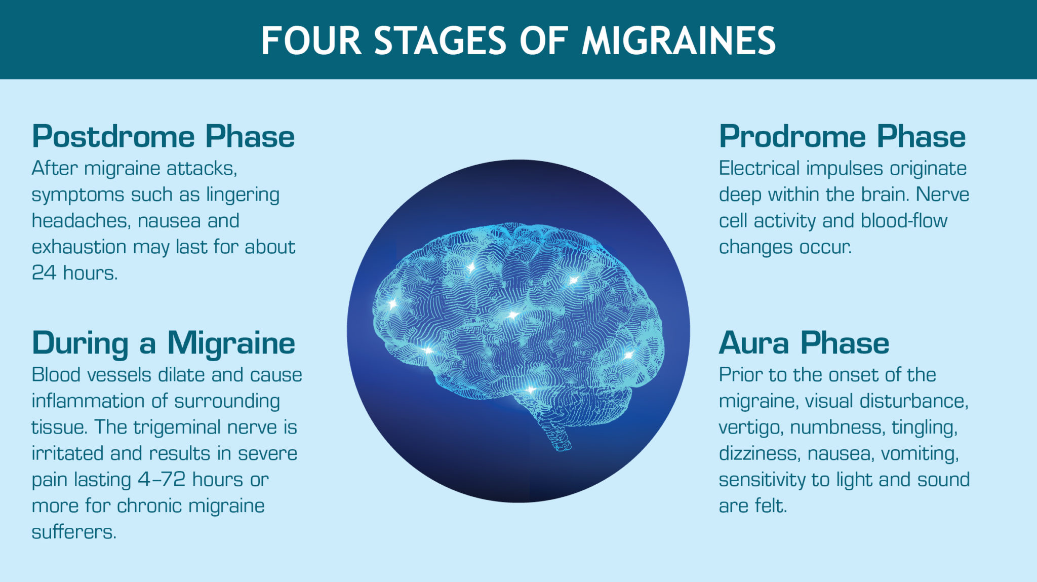 How Are Migraines and Jaw Pain Connected? New West