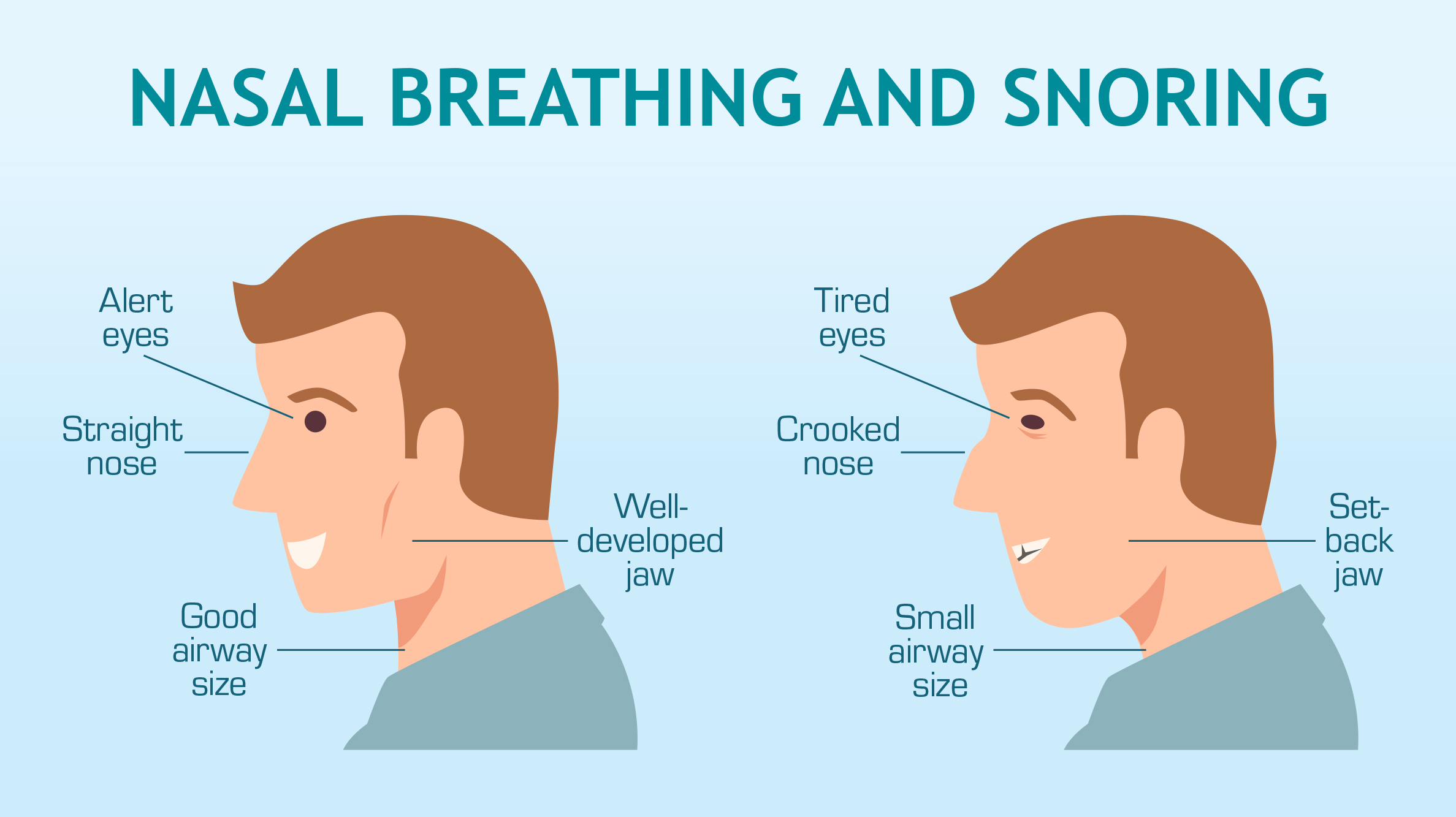 nasal breathing and snoring