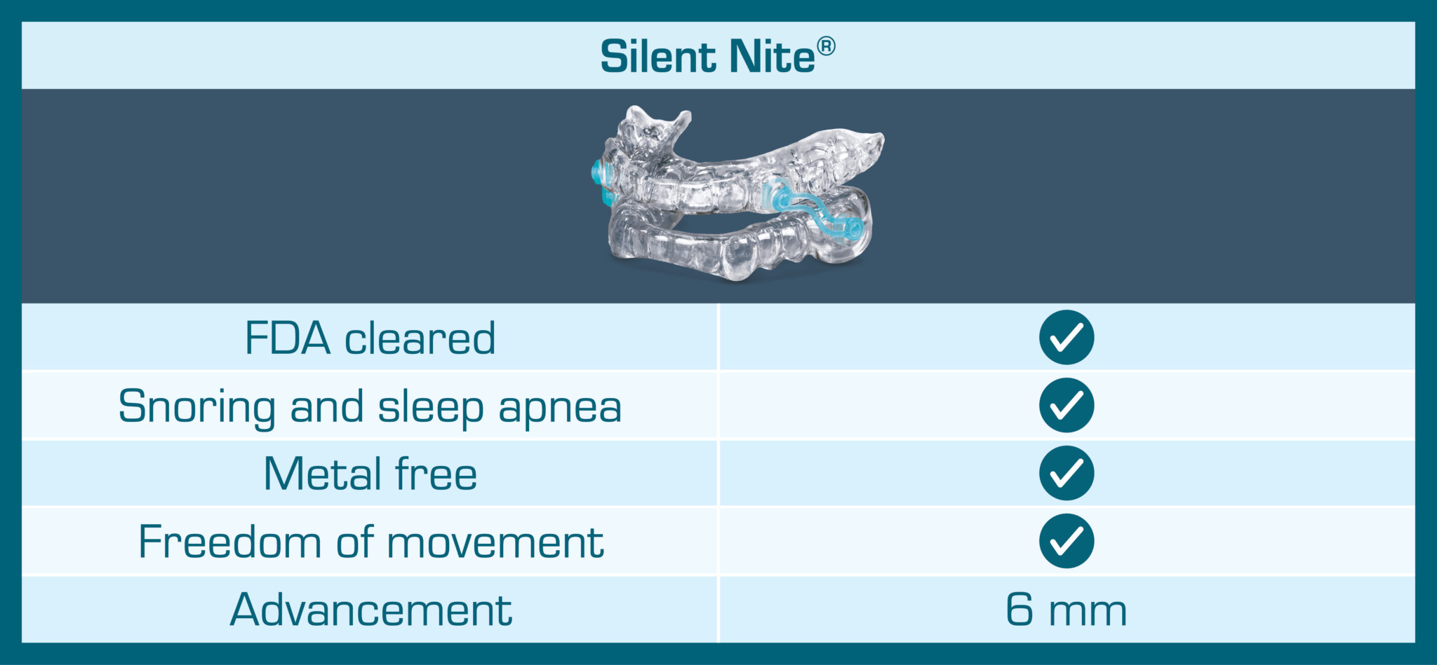 Silent Nite® for Snoring & Sleep Apnea New West